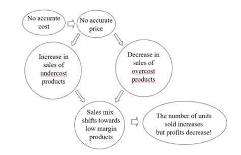 Chapter 3 Flashcards | Quizlet