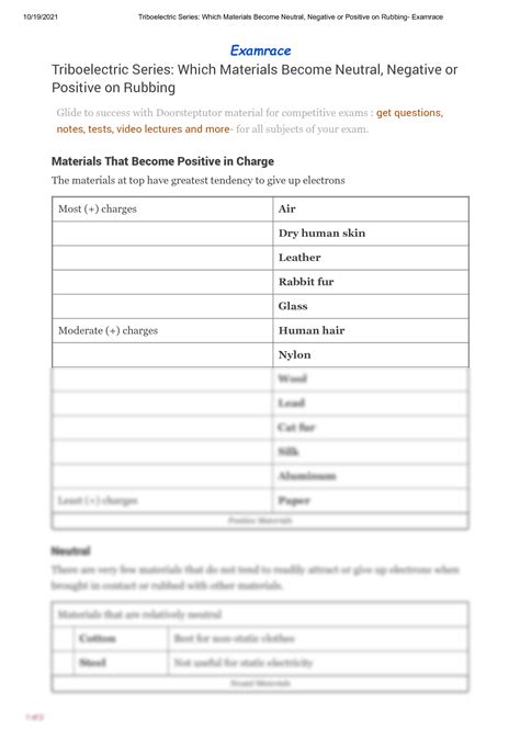 SOLUTION: Triboelectric series positive negative and neurtral materials ...
