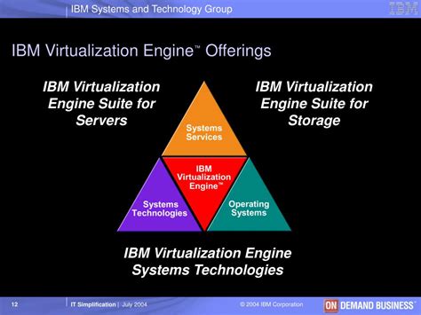 PPT - Nigel Dessau IBM VP, Virtualization Solutions PowerPoint