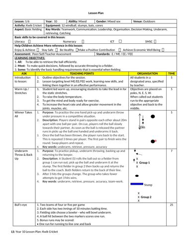 Kwik Cricket Lesson Plans Year 10 Teaching Resources