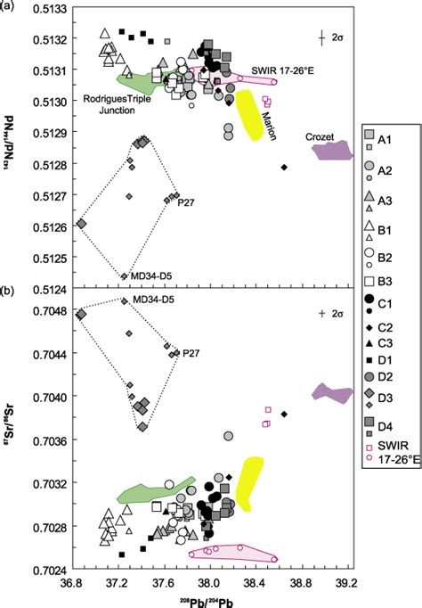 New Insights Into The Origin And Distribution Of The DUPAL Isotope