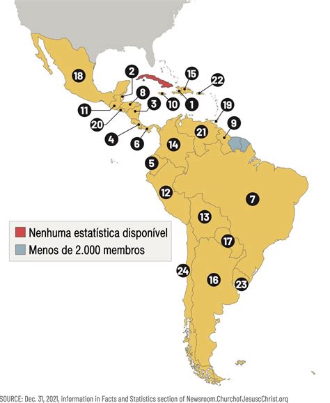 Cresce o número de membros da Igreja na América Latina