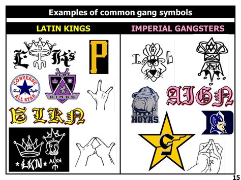 Latin King Signs And Symbols