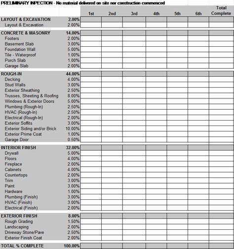 Construction Draw Schedule Template