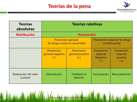 Teoria Relativa Da Pena - Teoria Agnóstica Da Pena - RETOEDU