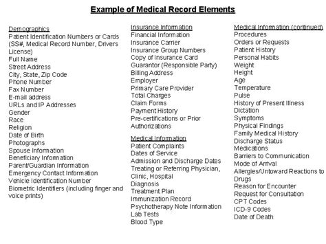 Example Of Medical Record Elements Demographics Patient Identification