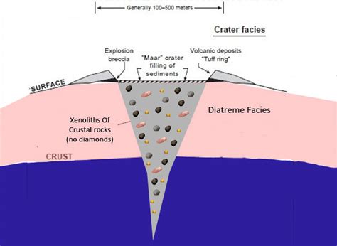 diamond mining mining  diamond diamond diamond location diamond