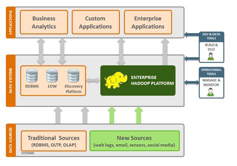 Hortonworks Previews Future After Massive Funding Haul