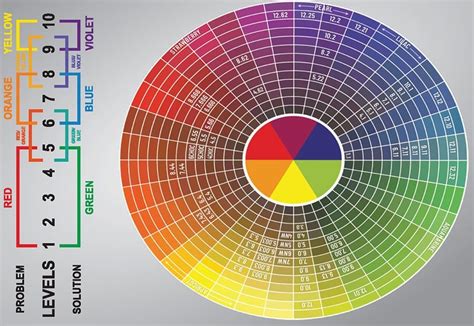 OSMO IKON Blonde Elevation Colour Additive Hair Health Beauty