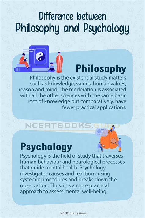 Difference Between Philosophy and Psychology & Their Similarities