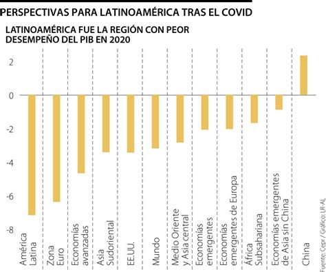 Los efectos que dejará la pandemia en América Latina según los economistas