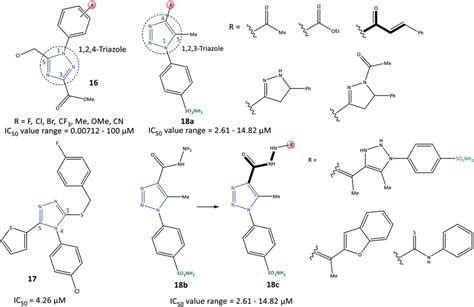 Triazole derivatives 16, 17 and 18. | Download Scientific Diagram