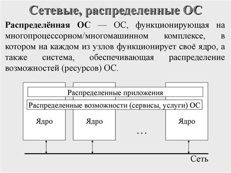 Основы архитектуры операционных систем - презентация онлайн