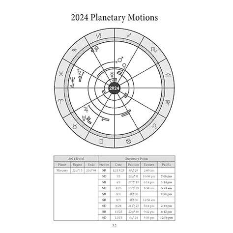 Snapklik Llewellyns Daily Planetary Guide Complete