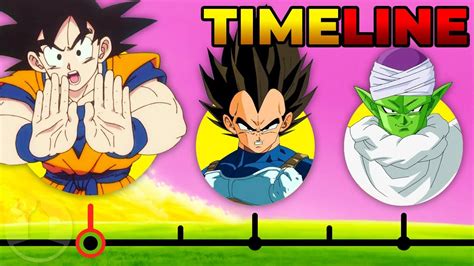 The Complete Dragon Ball Timeline Channel Frederator Youtube