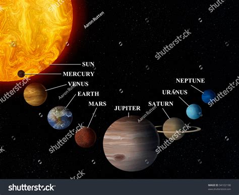 Solar System Inner Planets