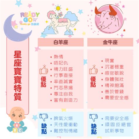 12星座寶寶最強特質