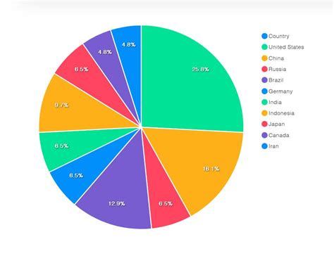 cumulative carbon emissions bringbackdata