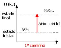 Termoquimica Lei De Hess - Lei de Hess. Lei de Hess no estudo da Termoquímica - Brasil Escola