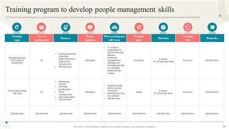 top  training  development powerpoint