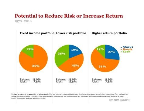 Portfolio Diversification