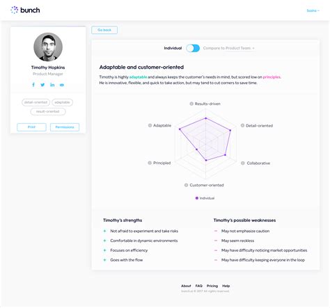 Profile-Individual (2) - BUNCH Blog