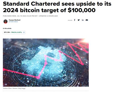 Ng N H Ng Standard Chartered D B O Gi Bitcoin T La V O