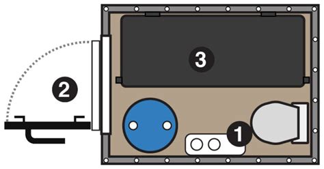 Shelter Plans