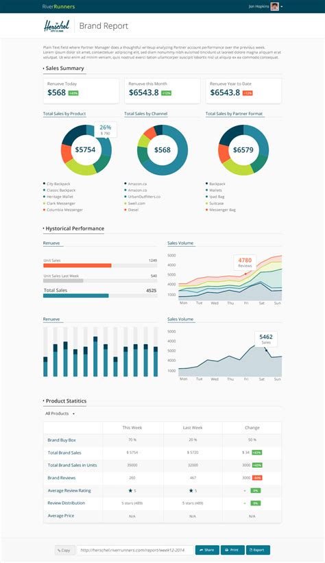 The Dashboard Screen Shows Different Types Of Graphs And Numbers