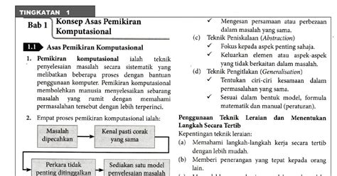 Nota Ringkas Ask Tingkatan 3 Nota Ask Tingkatan 1 Bab 2 Jennie Fay