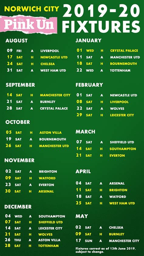 Norwich City S Premier League Fixtures Norwichcity