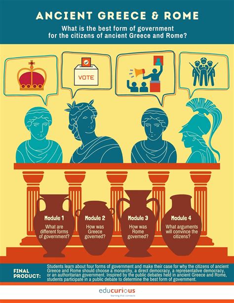 Ancient Greek Government Monarchy