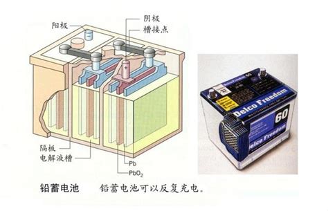 石墨烯、鉛酸和鋰電池，哪個更划算？一看便知，車主：不會換錯了 每日頭條