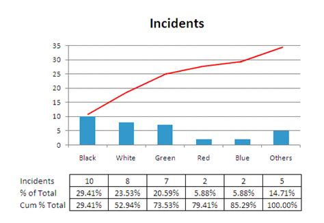 pareto chart pareto diagram