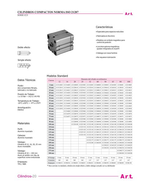 Cilindros Compactos Iso Admitec