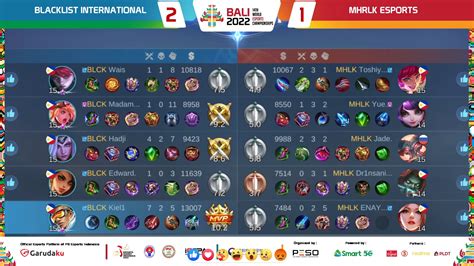 Tim Filipina Berhasil Lolos IESF Bali 2022 Mobile Legends ML Esportsku