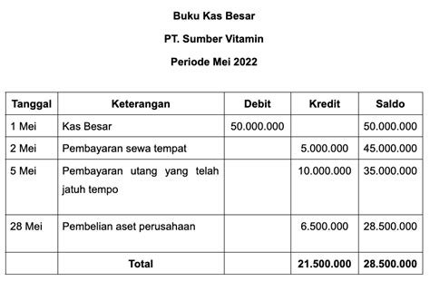 Ketahui Apa Itu Buku Kas Besar Beserta Contohnya Di Sini