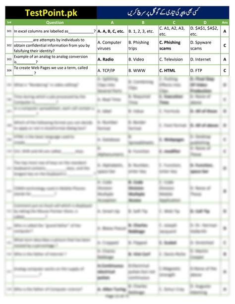 Solution Computer Most Repeated Mcqs By Testpoint Pk Part