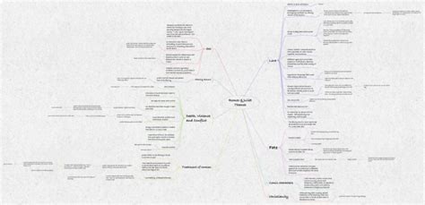romeo juliet themes ithoughts mind map template biggerplate