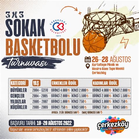 Streetball başvuruları başladı - Çerkezköy Havadis