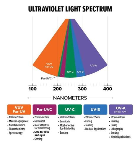 ultraviolet rays beneficial  harmful effects  uv