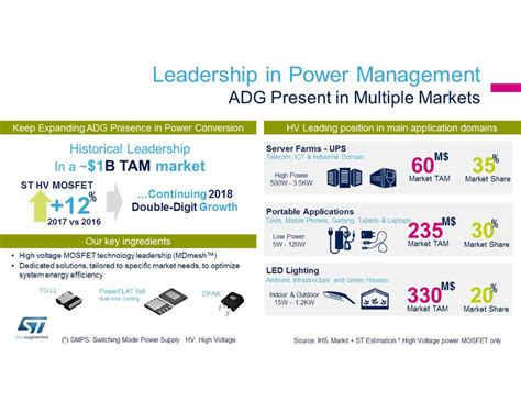 stmicroelectronics stm investor  slideshow nysestm