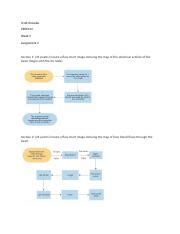 Knowles Scott PSHE314 Assg2 Docx Scott Knowles PSHE314 Week 5