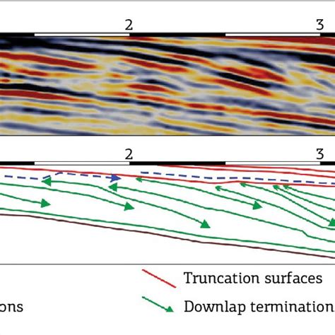 Seismic Facies E Interpreted As Mass Transport Deposits As Seen In Download Scientific