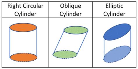 surface area   cylinder