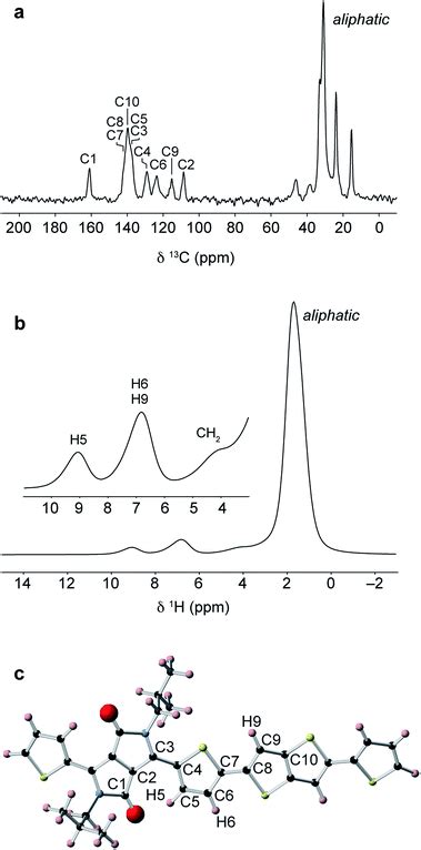 Donoracceptor Stacking Arrangements In Bulk And Thin Film High