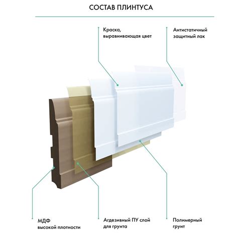 Плинтус Ликорн К-19 (белый) 18.5x205, напольный, крашенный, МДФ, с ...