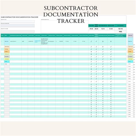 Construction Document Tracking Worksheet, Subcontractor Documentation