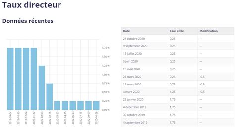 Meilleur Taux Hypothécaire En Belgique