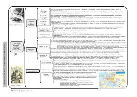 Blog De Historia Del Mundo ContemporÁneo Fases De La Primera Guerra Mundial 1914 1918